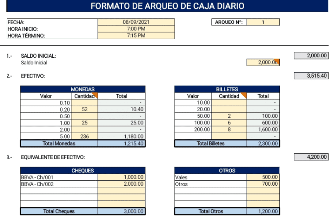 Florecer datos Ciudadano ▷ Plantilla Excel: Arqueo de Caja (Descargar Gratis)