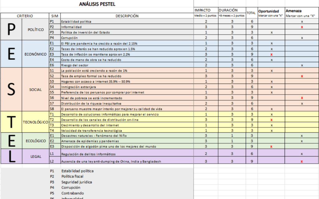 plantilla excel analisis pestel
