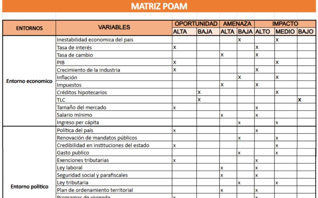 plantilla excel matriz poam
