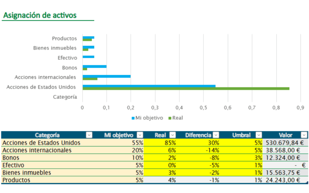 plantilla excel portafolio de inversion basico