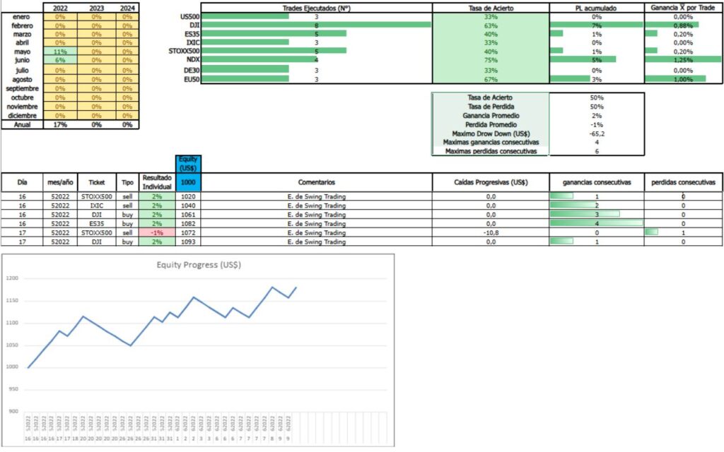 plantilla excel registro de operaciones futuros, acciones y otros mercados