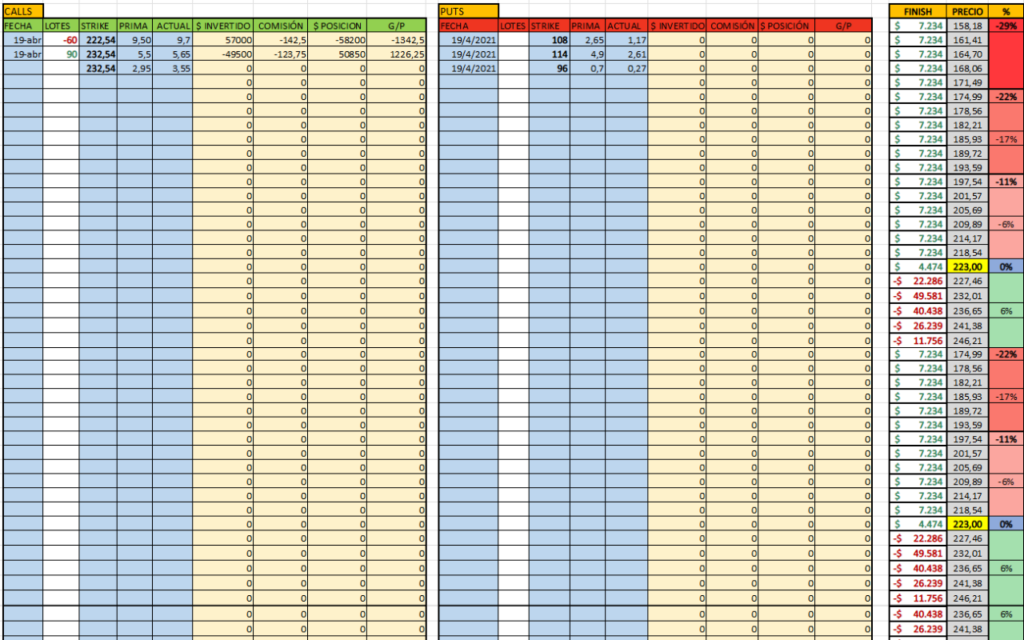 plantilla excel registro de operaciones opciones financieras