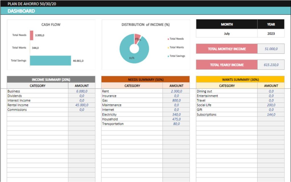 plantilla excel regla 50 30 20