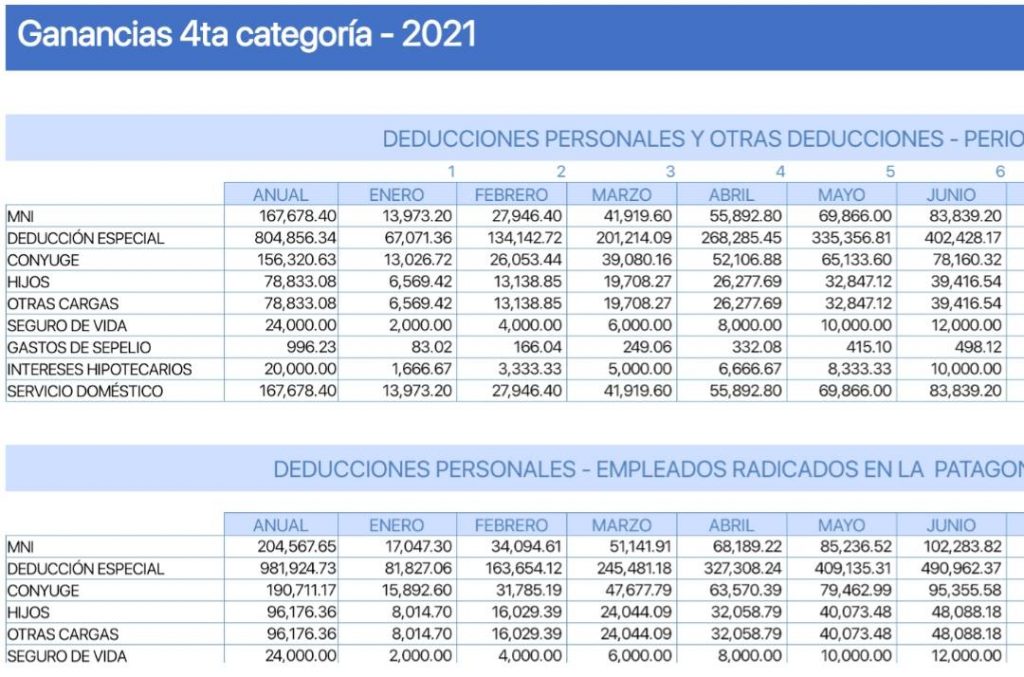 calculo-de-impuesto-a-las-ganancias-argentina